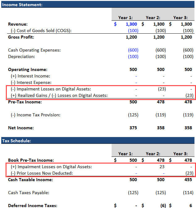 Cryptocurrency Accounting - Scenario 2 Cryptocurrency Accounting - Scenario 2