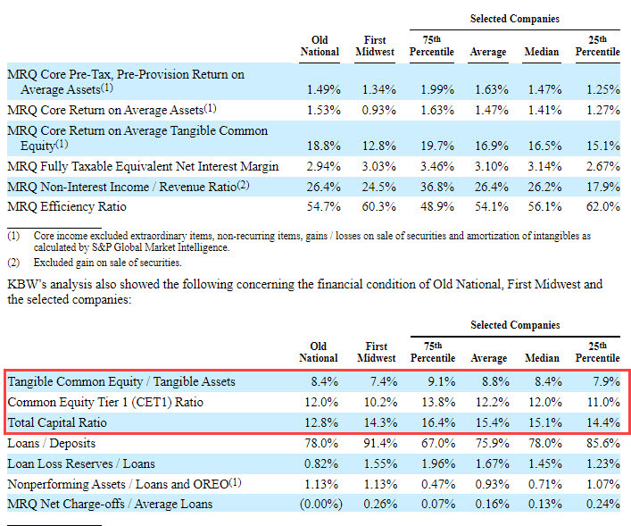 Commercial Banks - Key Metrics Financial Institutions Group - Commercial Banks - Key Metrics