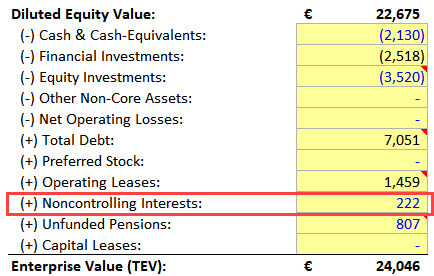 Enterprise Value Bridge with Noncontrolling Interests