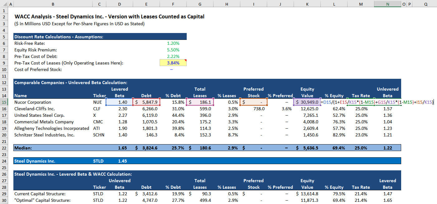 Leases in the Unlevered Beta Calculations