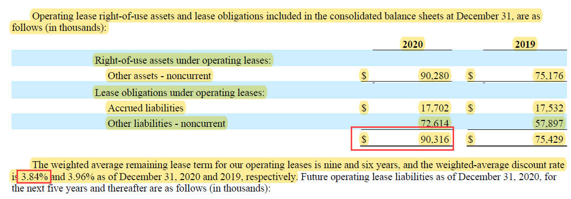 Cost of Leases Cost of Leases