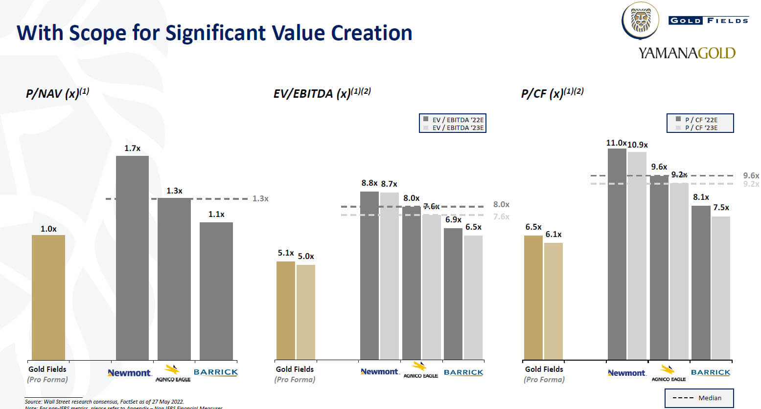 Metals & Mining Investment Banking - Valuation Multiples Metals & Mining Investment Banking - Valuation Multiples