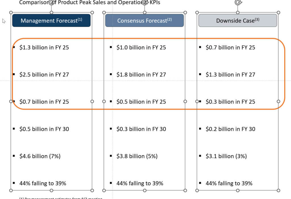 Grouping Shapes in PowerPoint Grouping Shapes in PowerPoint