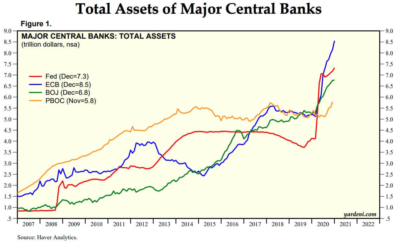 Central Bank Assets 2020 Central Bank Assets 2020