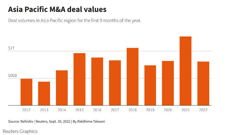 Asia-Pacific M&A Deal Activity Asia-Pacific M&A Deal Activity