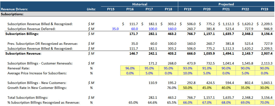 Atlassian Revenue Atlassian Revenue
