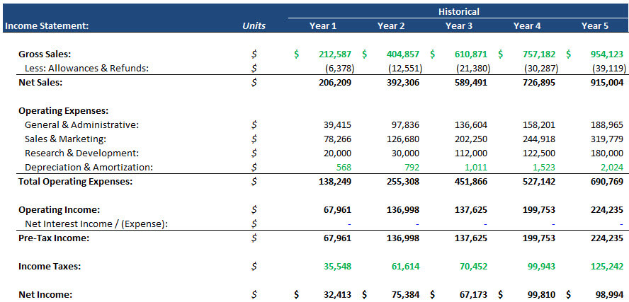 BIWS-Income-Statement-Normalized