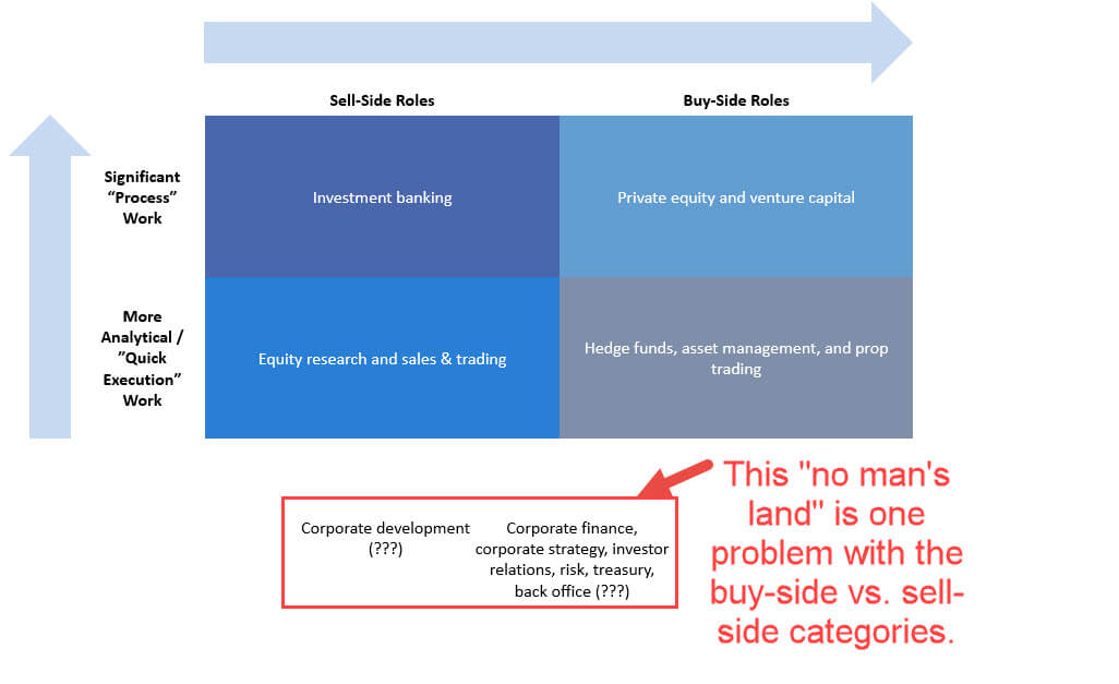 Buy-Side vs. Sell-Side - Problems with the Traditional Categories Buy-Side vs. Sell-Side - Problems with the Traditional Categories
