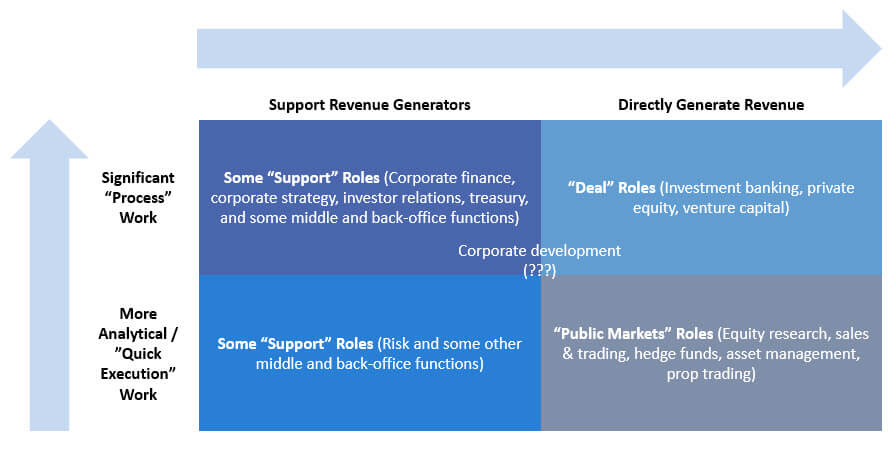Deals vs. Public Markets vs. Support Roles Deals vs. Public Markets vs. Support Roles
