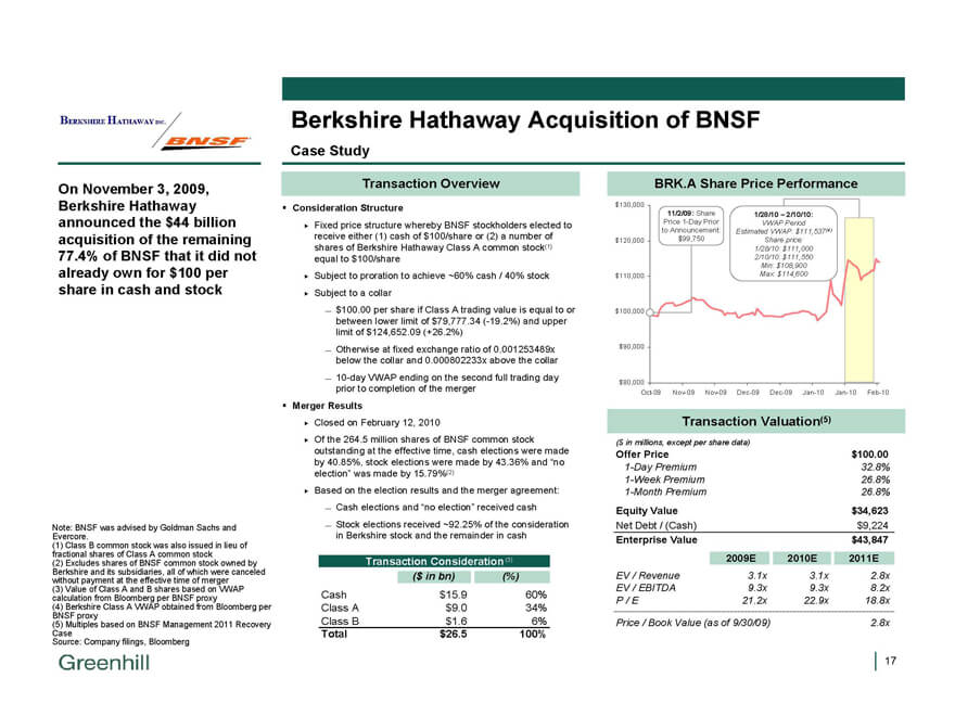 case study berkshire hathaway