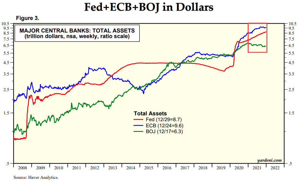 Central Bank Assets in 2021 Central Bank Assets in 2021