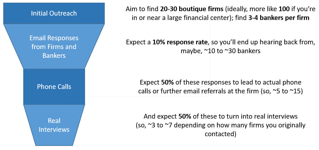 Cold Email Funnel