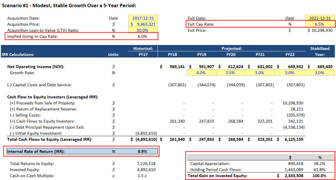 Core Real Estate Returns with Stable Growth Core Real Estate Returns with Stable Growth
