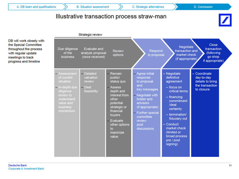 deal timeline deutsche bank