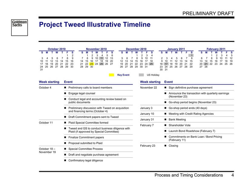 deal timeline goldman sachs