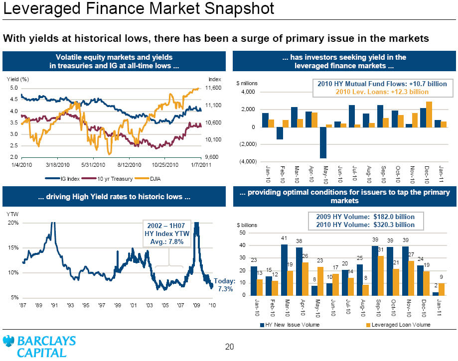 deal updates barclays