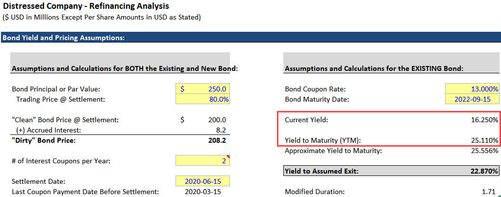 Restructuring Investment Banking - Distressed Refinancing Analysis