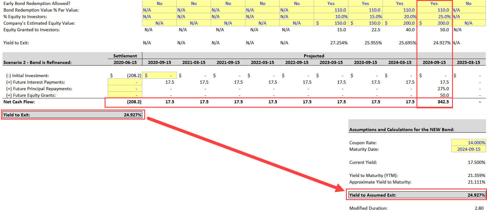 Restructuring Investment Banking - Refinanced Yield to Exit