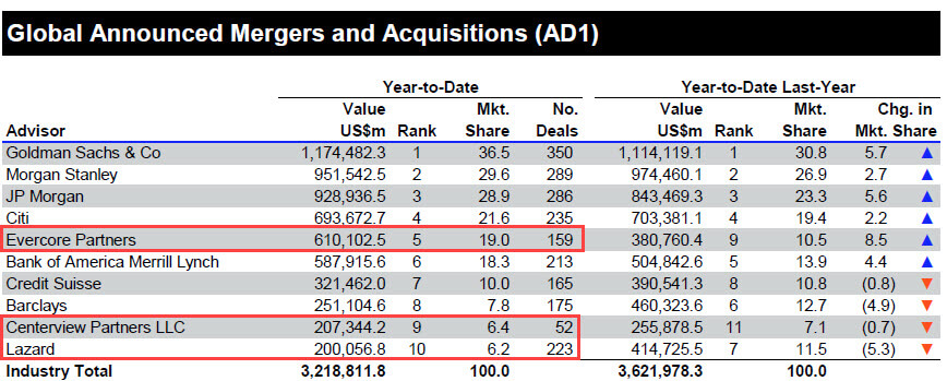EB Deal Volume