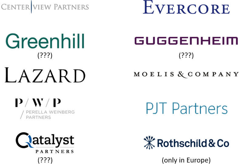 List of Elite Boutiques