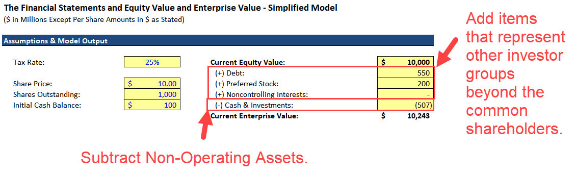 Enterprise Value Bridge Enterprise Value Bridge