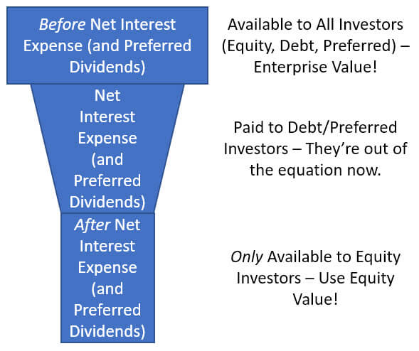 Enterprise Value Funnel Enterprise Value Funnel