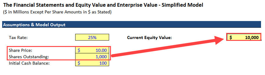 Equity Value Calculation Equity Value Calculation