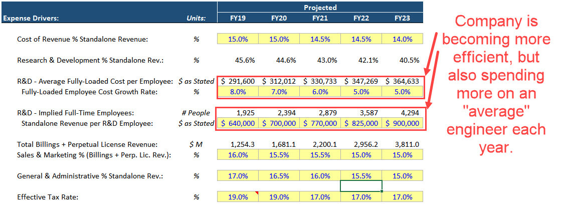 Expense Projections