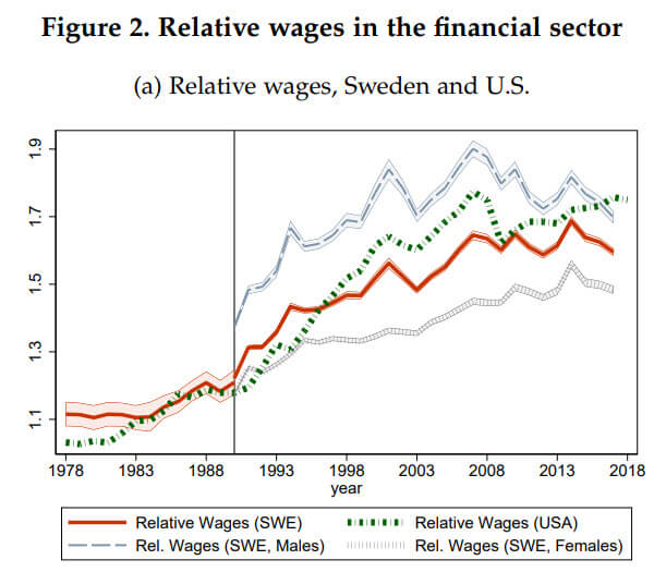The Finance Wage Premium The Finance Wage Premium