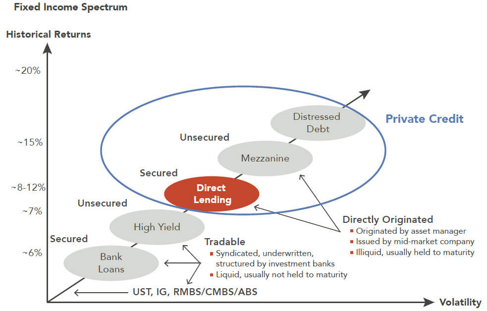 Fixed-Income Spectrum