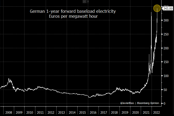 German Electric Prices - 1-Year Forward Contracts German Electric Prices - 1-Year Forward Contracts