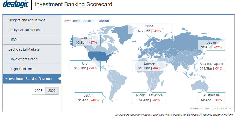 Investment Banking Deal Activity 2022