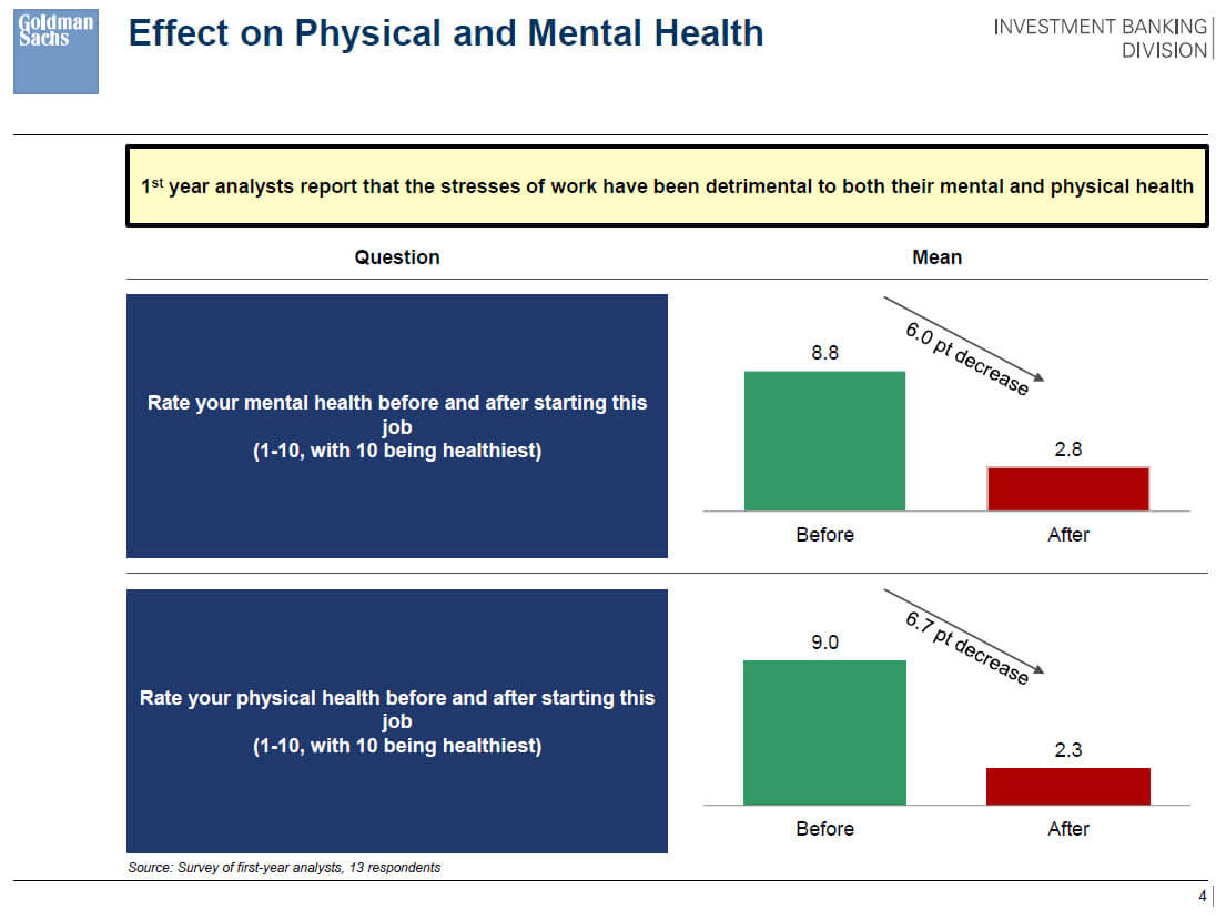 IB Hours and Physical/Mental Health