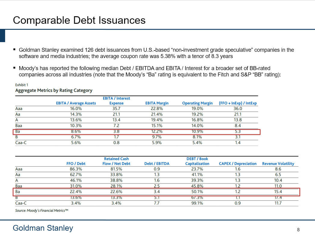 Investment Banking Pitch Books, Part 5