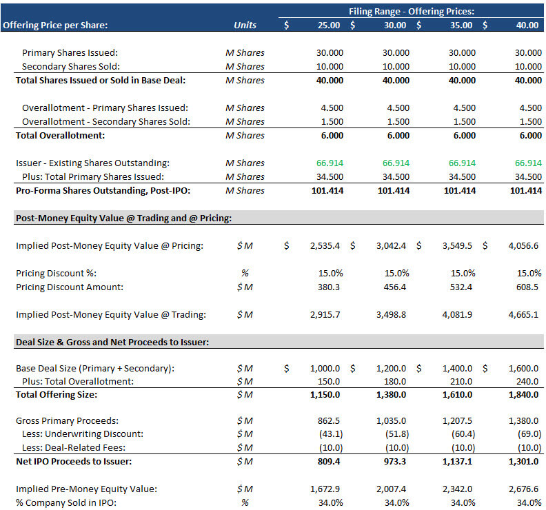 IPO Valuation Model