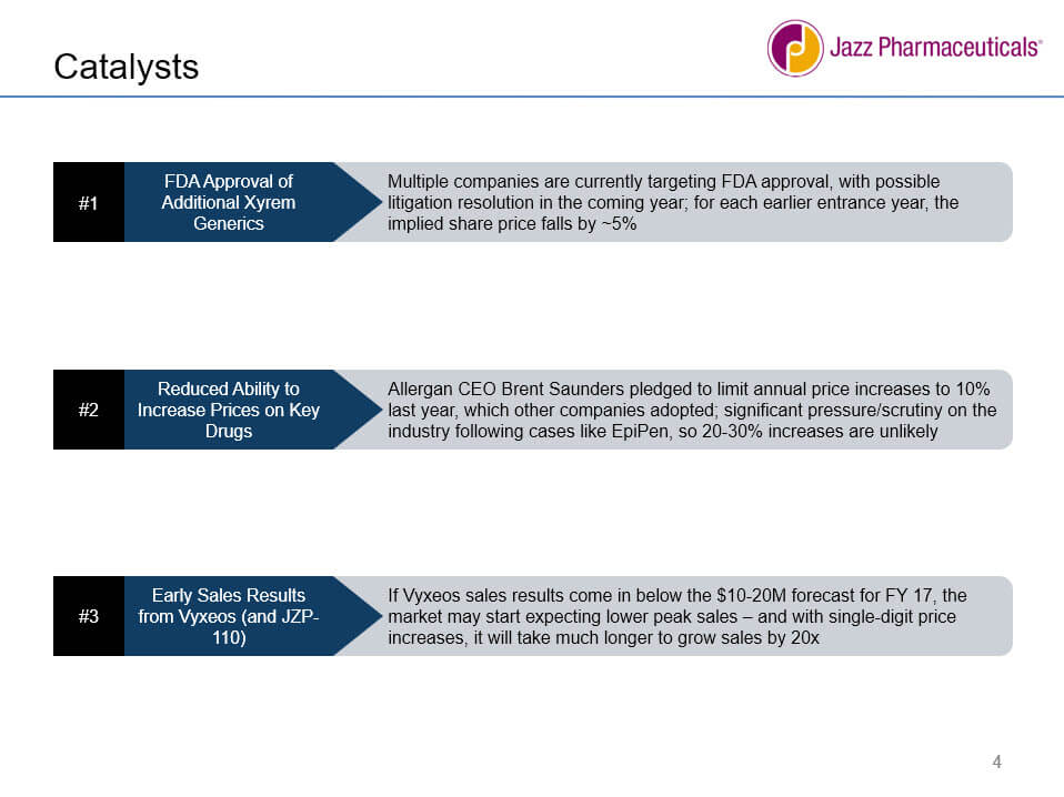 Jazz - Catalysts Slide