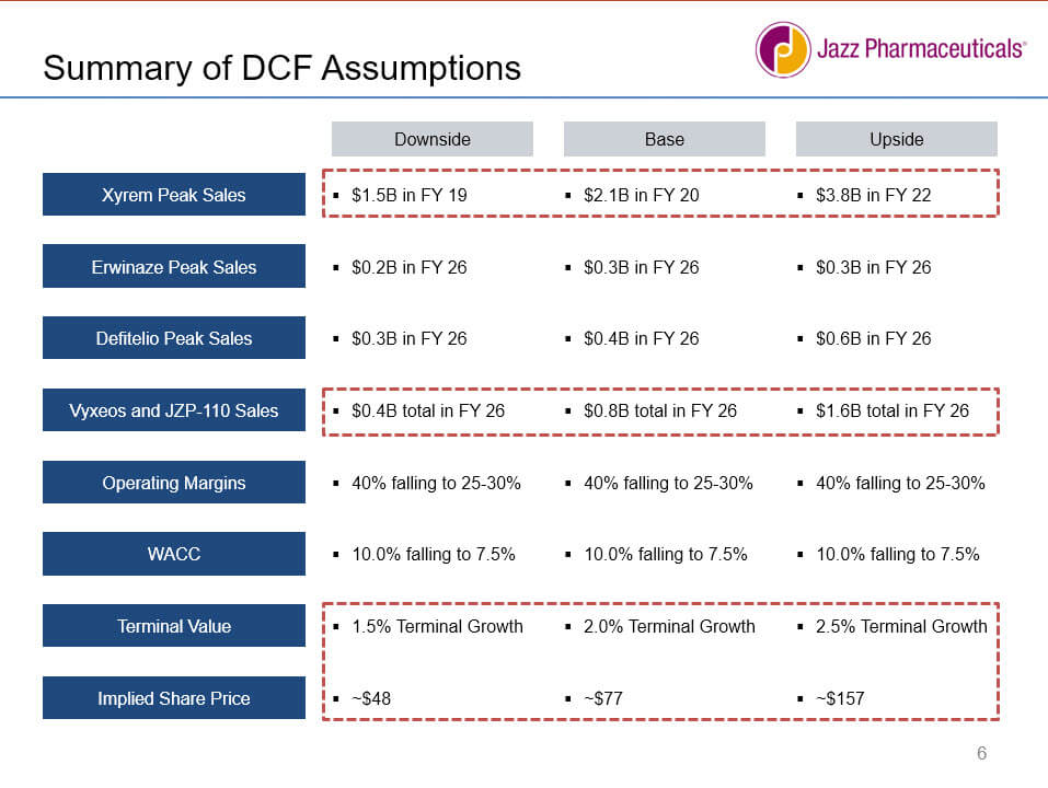 Jazz - Valuation Slide 02