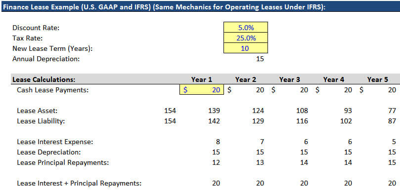 Lease Accounting - 01