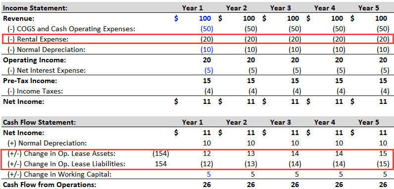 Lease Accounting - 02