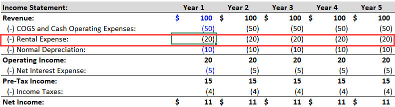 Lease Accounting - 05