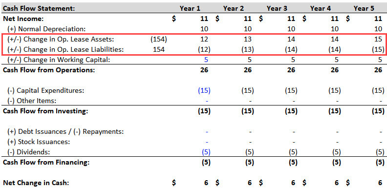 Lease Accounting - 07