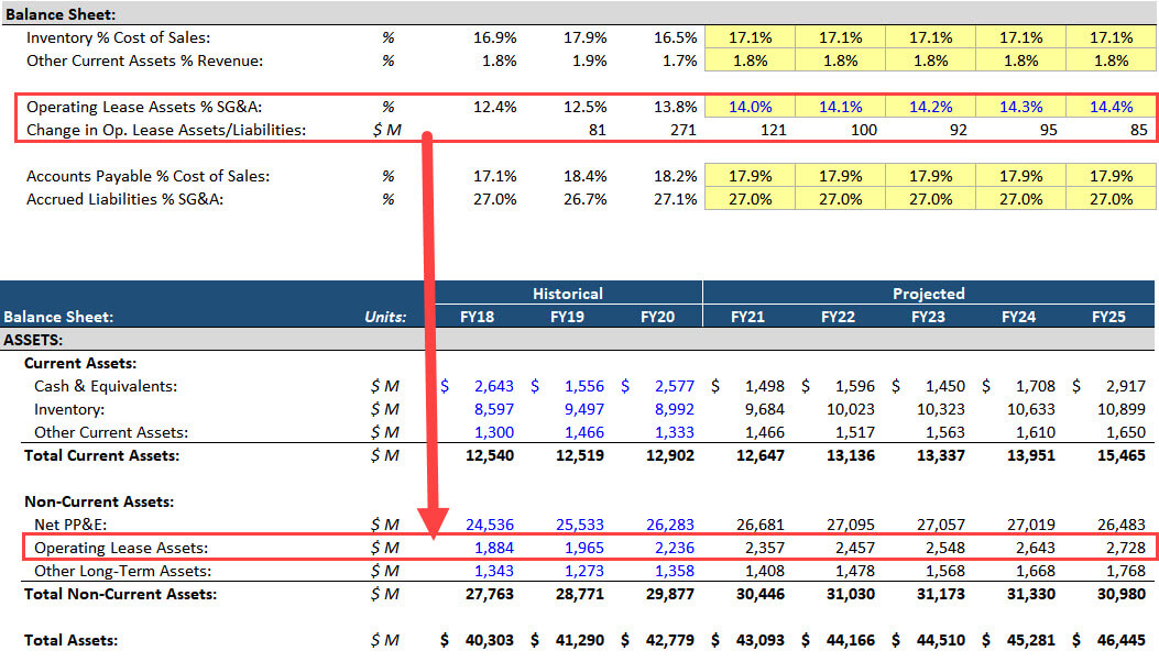 Lease Accounting - 08