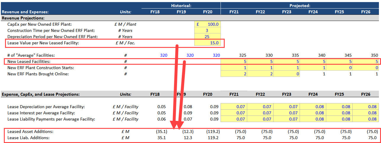 Lease Accounting - 09