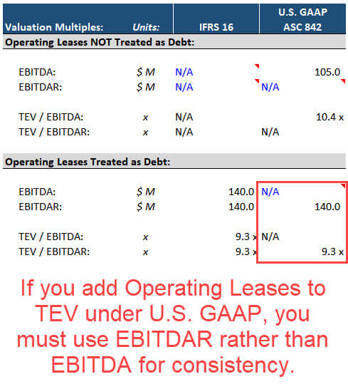 Lease Accounting - 10