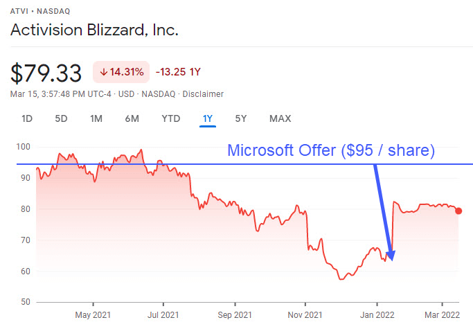 Merger Arbitrage - MSFT / ATVI Merger Arbitrage - MSFT / ATVI