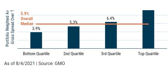 Merger Arbitrage - Average Spreads in Deals Merger Arbitrage - Average Spreads in Deals