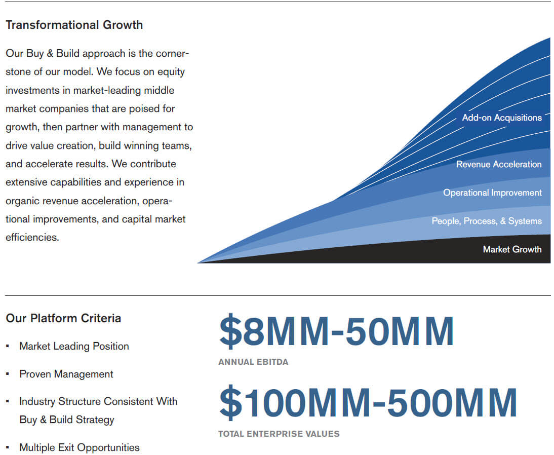 Audax Middle Market Private Equity Definition