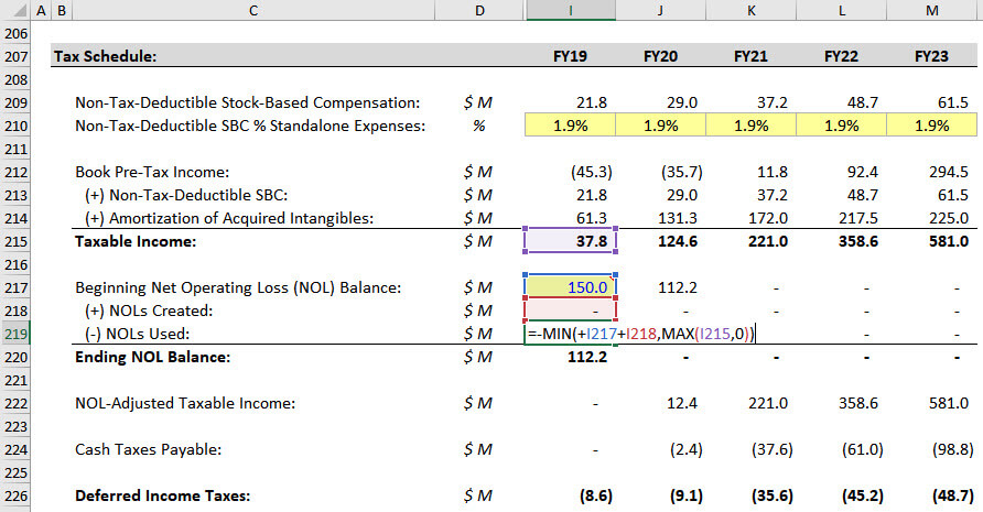 NOLs and Taxes