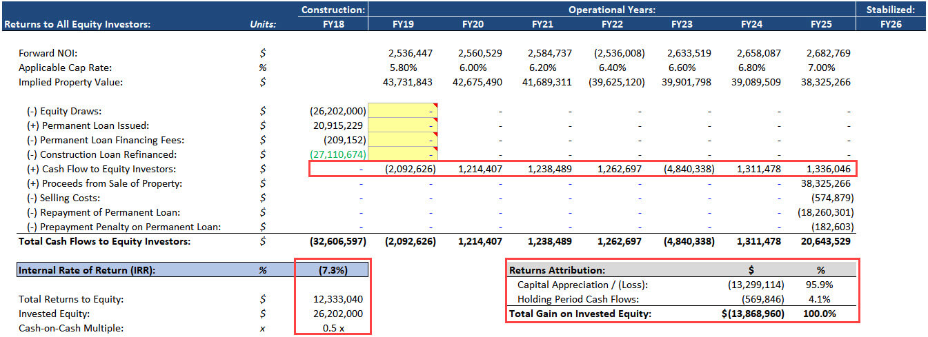 Downside Case Returns