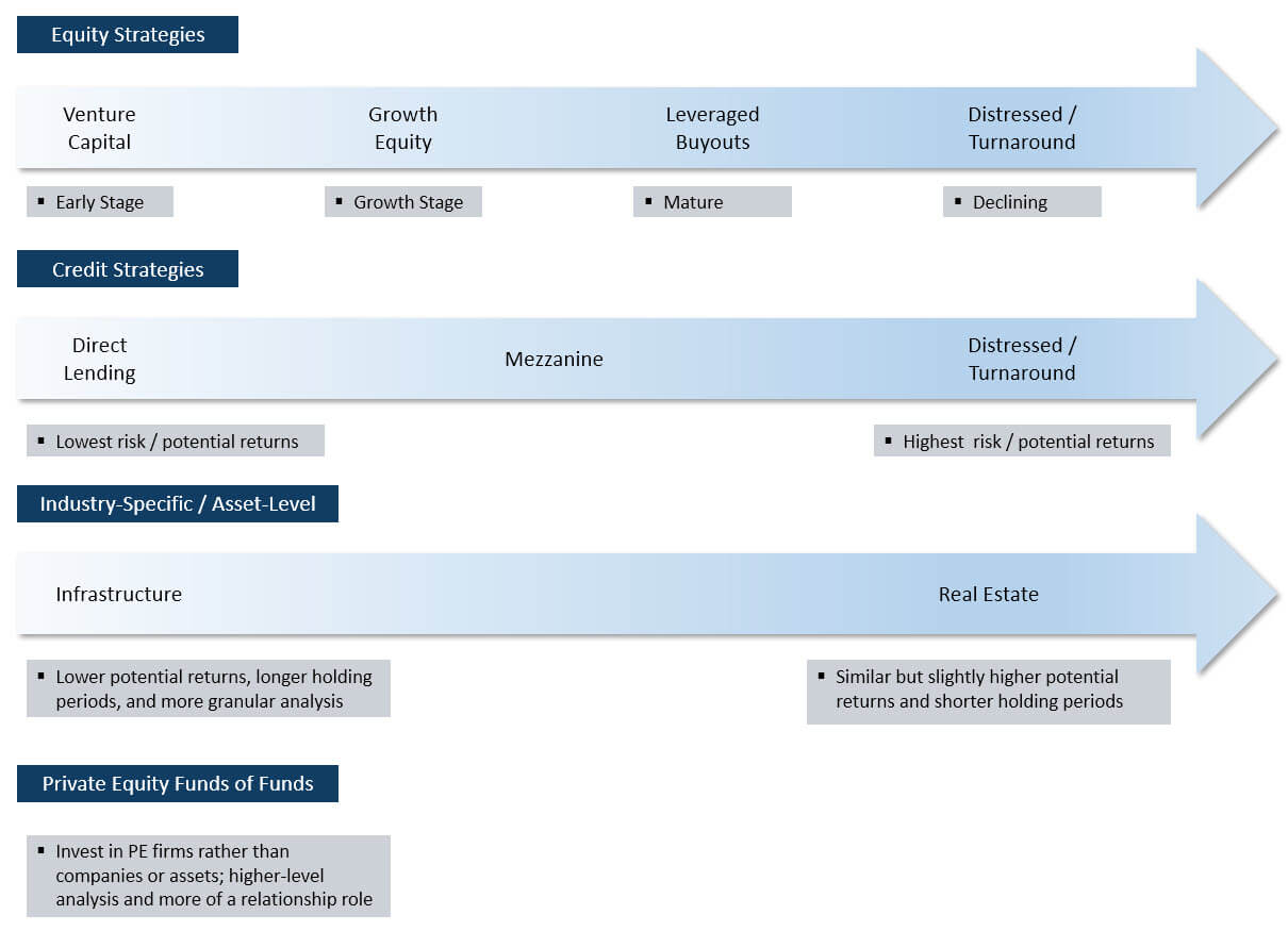Private Equity Strategies Explained Private Equity Strategies Explained